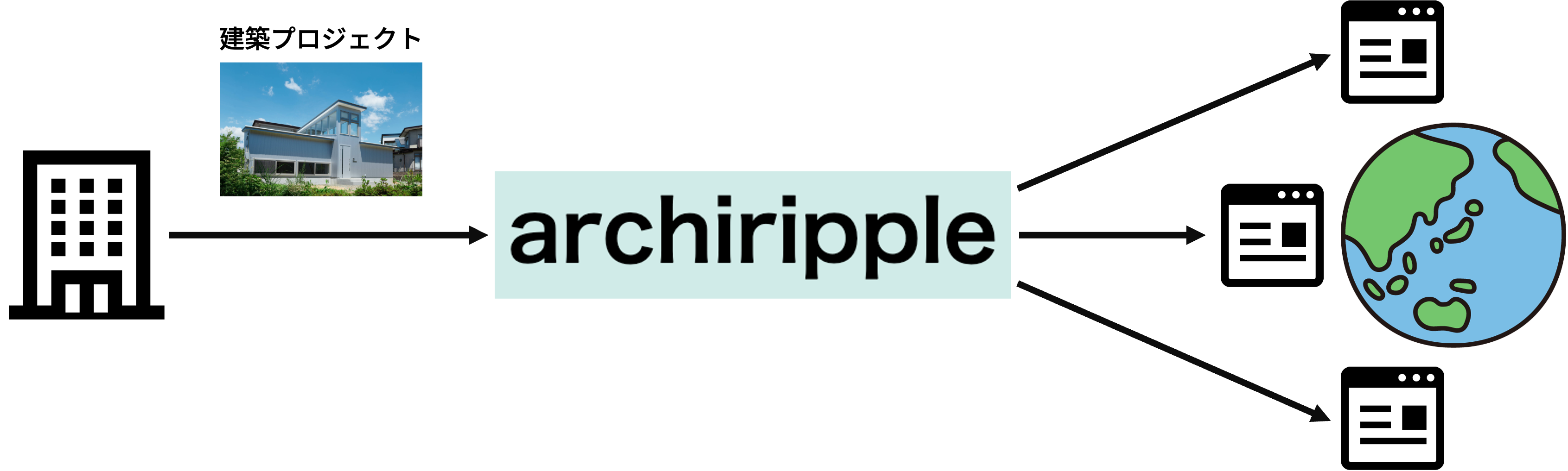 archiripple_lp